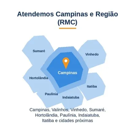Campinas e RMC